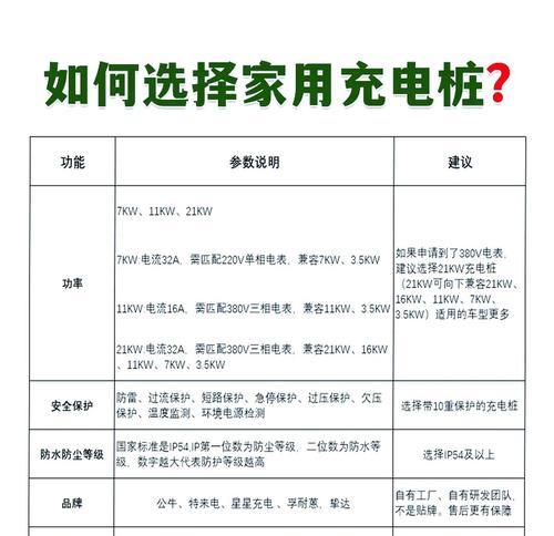 车载充电器功率选择标准是什么？