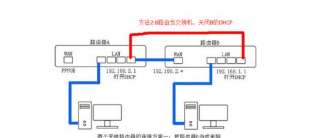 车主为什么要重连路由器？连接问题和解决方法是什么？