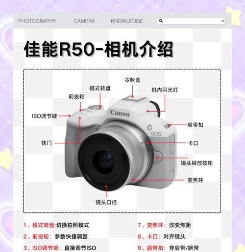 骑行单反相机怎么放？携带方法是什么？