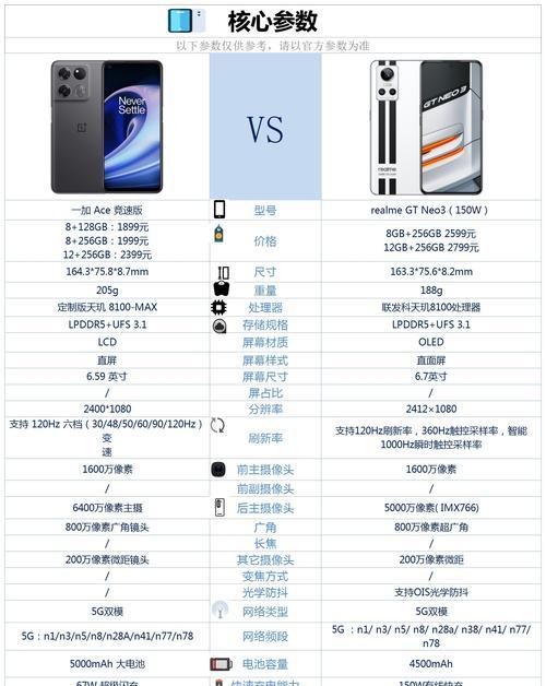 一加竞速版充电器插头的功率是多少？功率对充电速度有何影响？