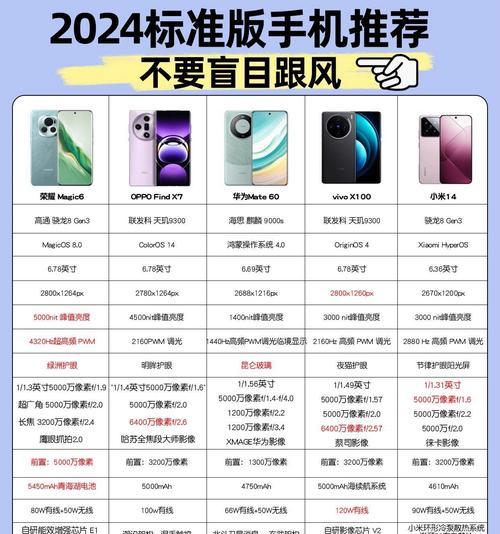 荣耀x50和小米note11tpro哪个好？性能对比如何？
