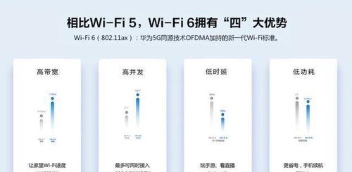 怎么建终端最好的路由器？选择标准是什么？