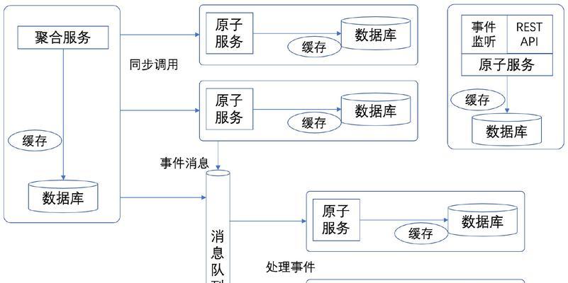 电脑音乐灯光同步配件怎么设置？如何实现同步效果？