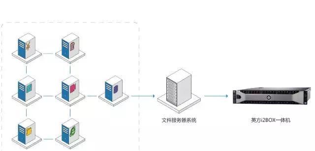 畸变2换服务器设置方法是什么？操作步骤是什么？