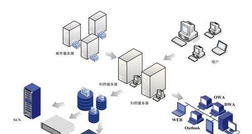 畸变2换服务器设置方法是什么？操作步骤是什么？