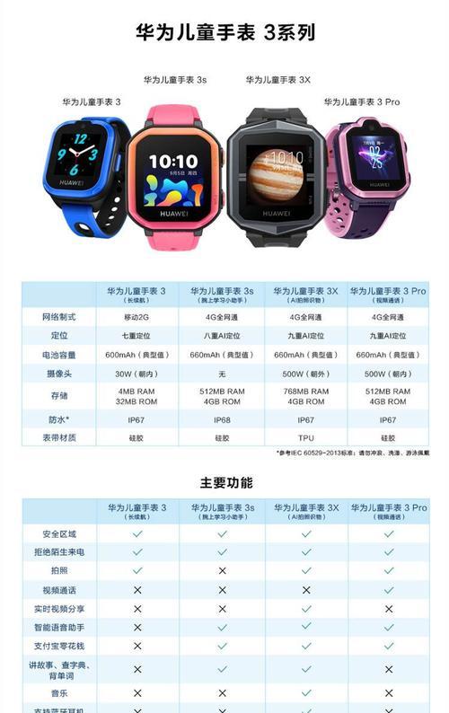 智能手表圆点设置步骤是什么？如何个性化调整？