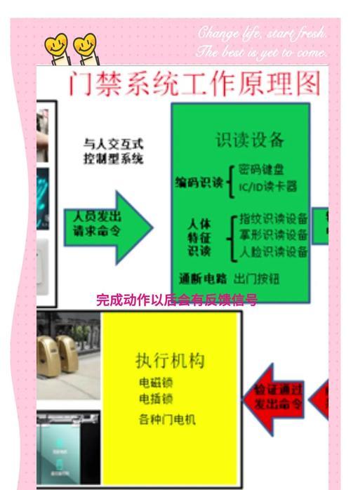 安防监控门禁的安装流程是什么？
