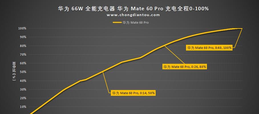 华为电脑14s快充线使用方法是什么？如何正确连接？