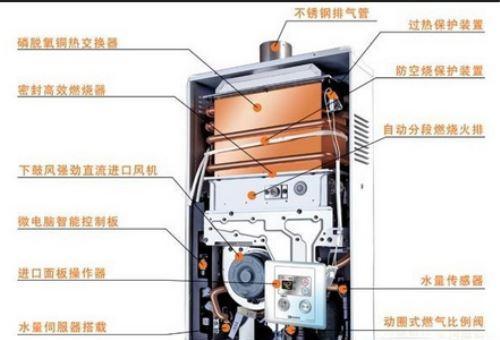 电热恒温热水器的优缺点分析？