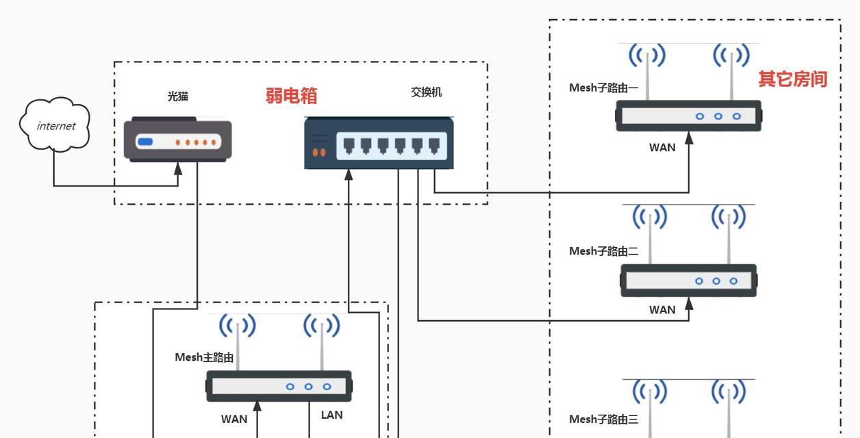 电话口路由器连接步骤是什么？