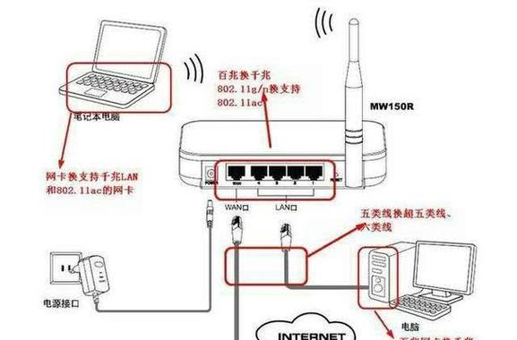 电话口路由器连接步骤是什么？