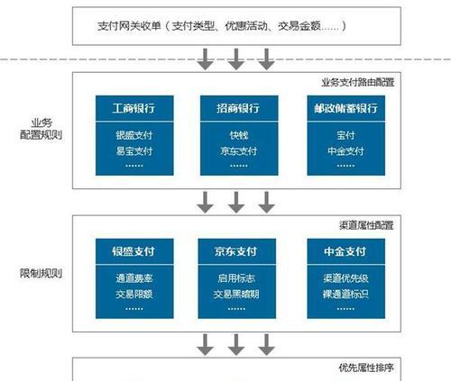 银行赠送的路由器设置步骤是什么？