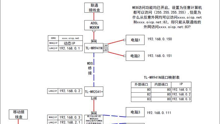 腾讯服务器安装端口是什么？如何配置？