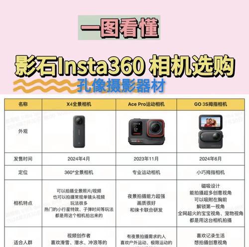 手机相机镜头环圈有何用途？如何正确使用？