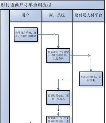 支付网关密码调整方法是什么？
