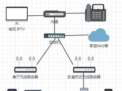 电视机上放置网关的正确方法是什么？