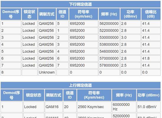 电视机上放置网关的正确方法是什么？