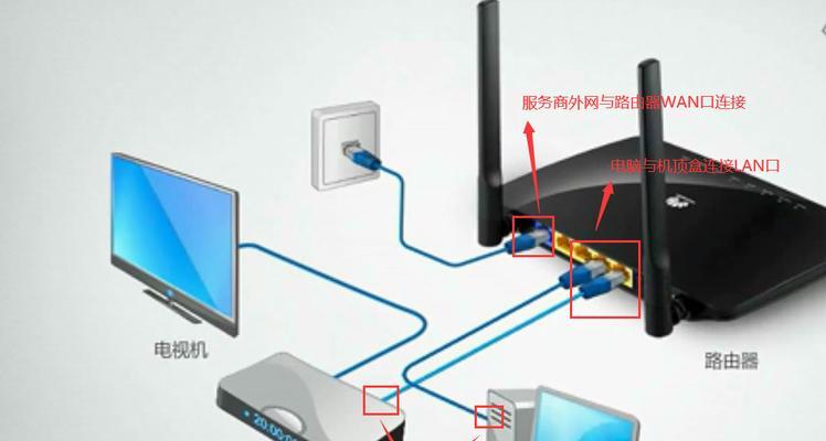 功放板的机顶盒位置如何确定？如何连接机顶盒？