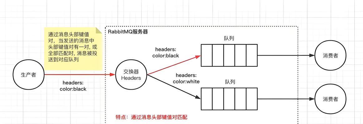 云服务器配置文件共享什么意思？它的工作机制是什么？