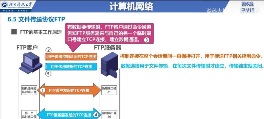 云服务器配置文件共享什么意思？它的工作机制是什么？