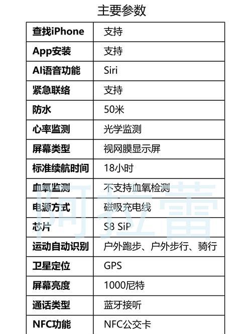 智能手表验货方法是什么？需要注意哪些方面？