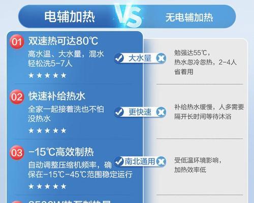 小区热水器家用如何操作？使用过程中应注意什么？