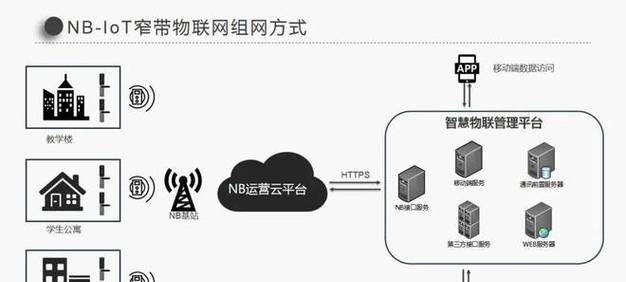 只有网关连接的锁如何解锁？有无快捷方法？