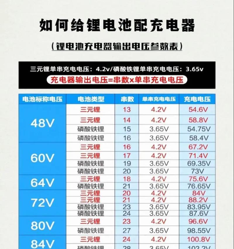 改用锂电池充电器的原因是什么？