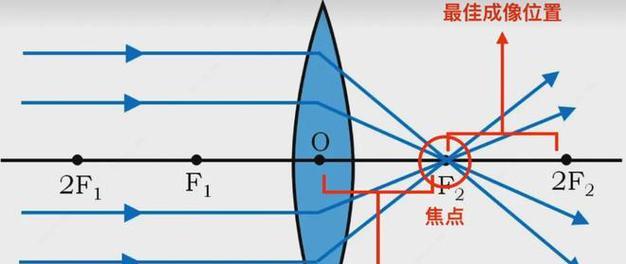 相机镜头对焦感应器的作用是什么？