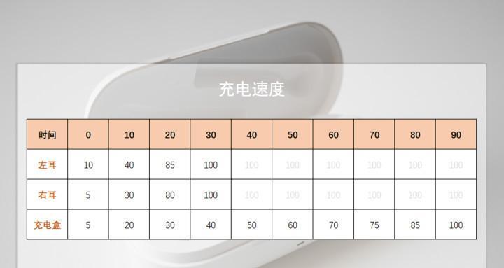 荣耀蓝牙耳机定位功能如何使用？使用中有哪些常见问题？