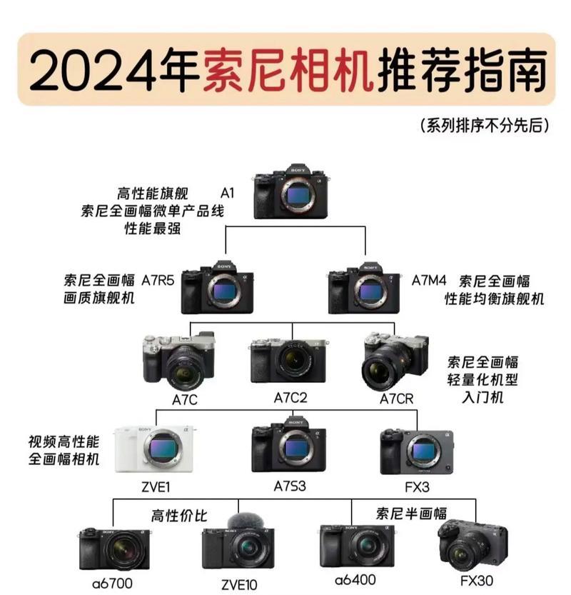 相机镜头的种类有哪些？如何选择适合的相机镜头？