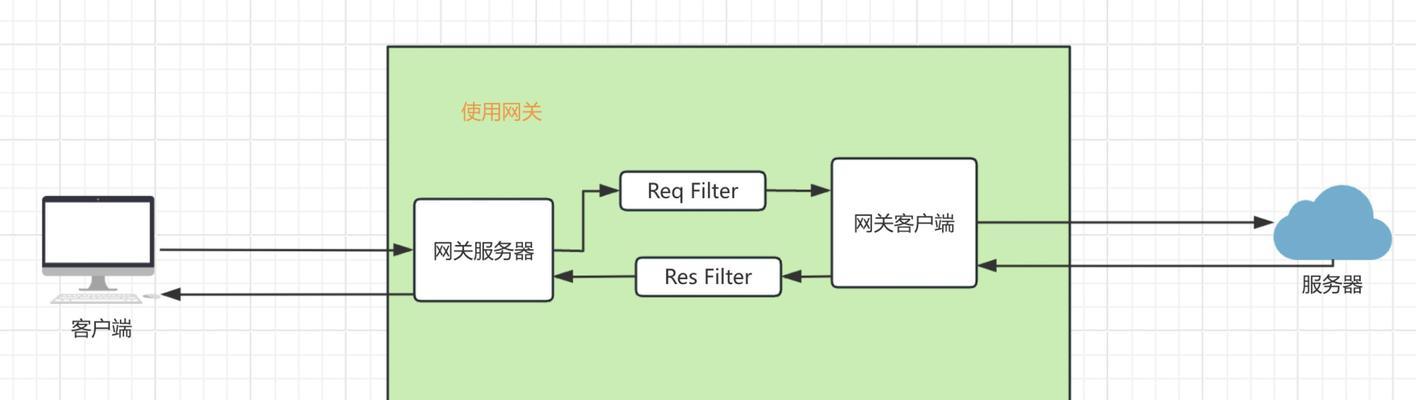 跨网段ip网关的设置方法是什么？如何正确配置网关？
