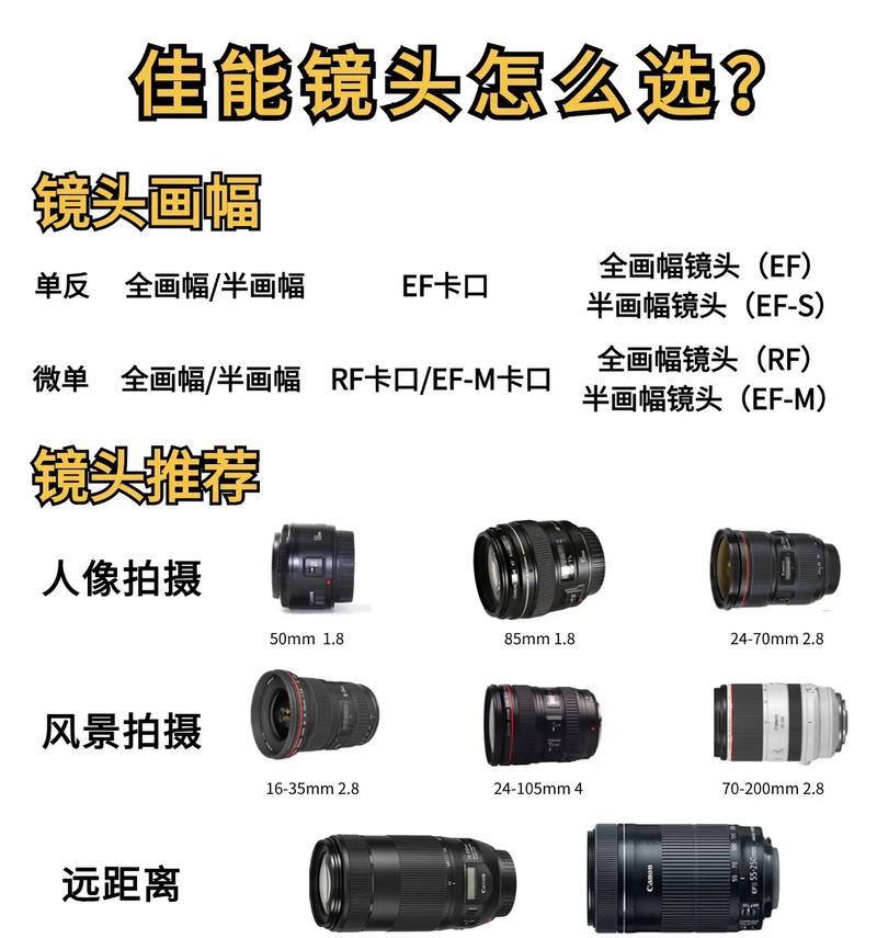 相机录视频时应该选择哪种镜头？如何根据需求挑选？