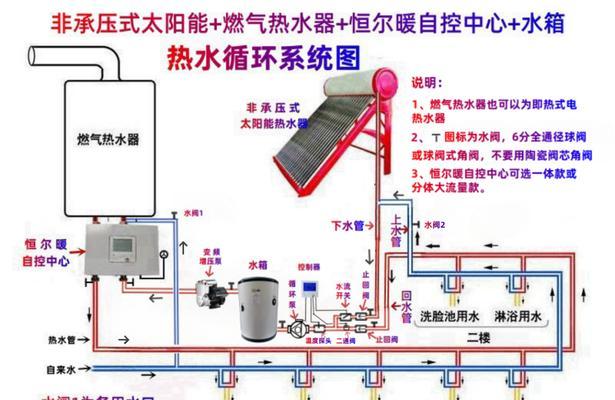 热水器如何快速接通热水？接热水的正确操作流程是什么？