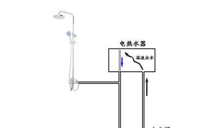 热水器如何快速接通热水？接热水的正确操作流程是什么？
