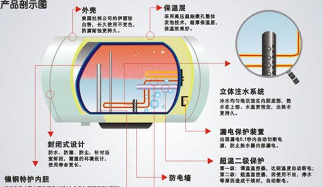 热水器如何快速接通热水？接热水的正确操作流程是什么？
