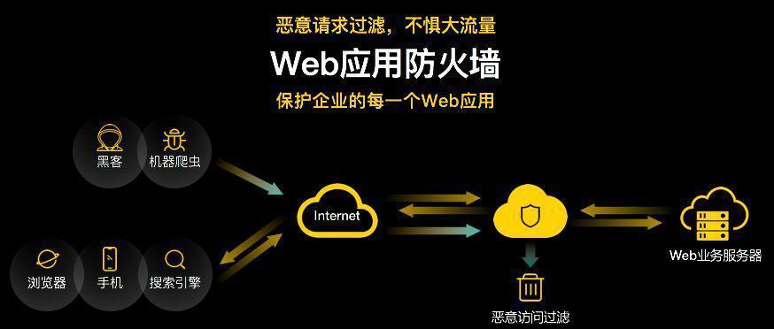 考试关闭防火墙的原因是什么？影响有哪些？