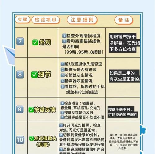 二手苹果手机真假如何检查？鉴别方法是什么？