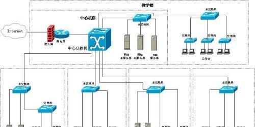 电脑如何设置光纤上网？步骤是怎样的？