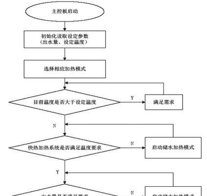 新飞热水器管子的安装步骤是什么？