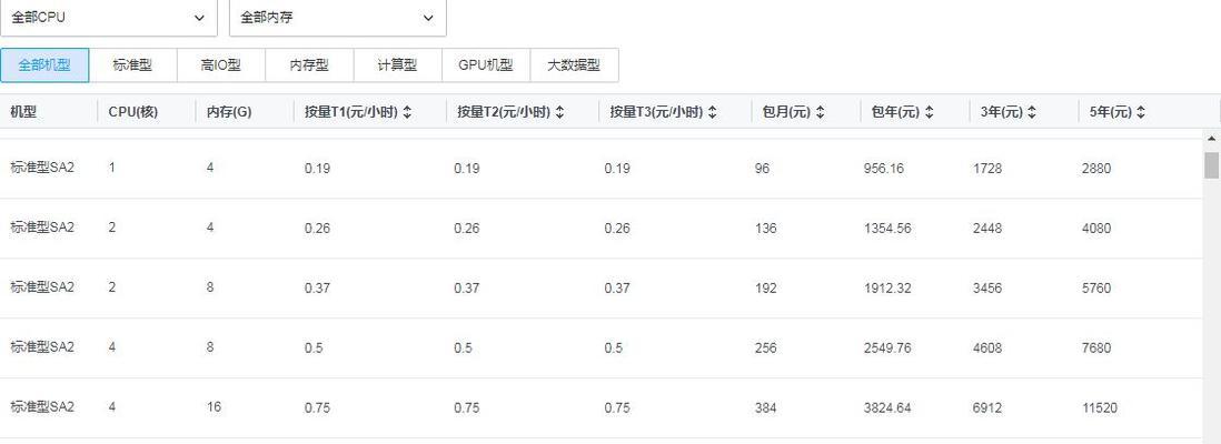 腾讯云免费服务器申请条件是什么？
