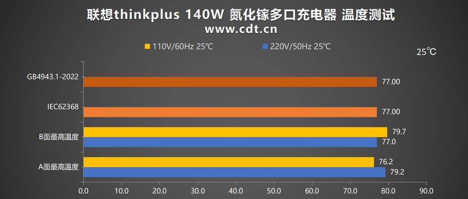 吸盘充电器多端口是什么？使用过程中需要注意什么？