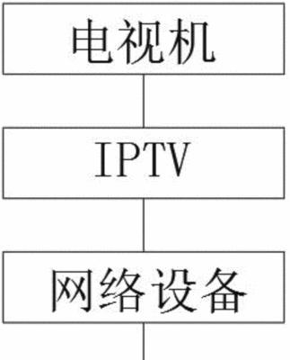 移动新机顶盒的开启方法是什么？