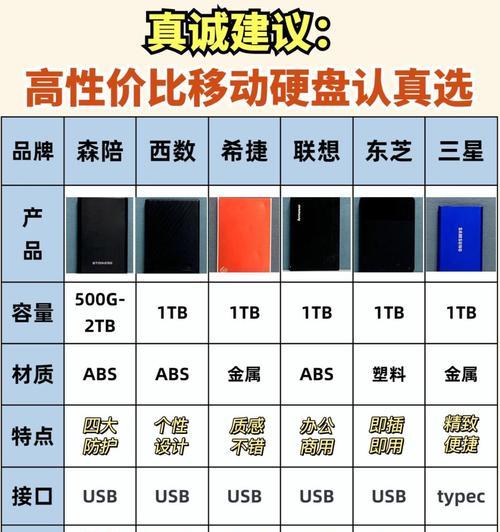 三个一接口移动硬盘如何正确连接？