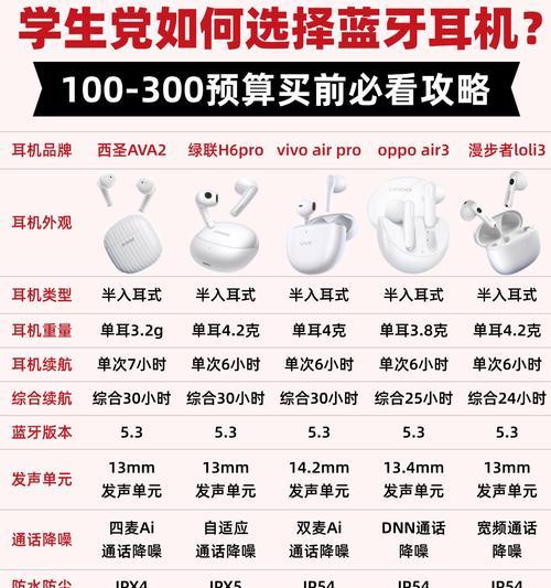 蓝牙耳机安卓耳塞使用方法是什么？