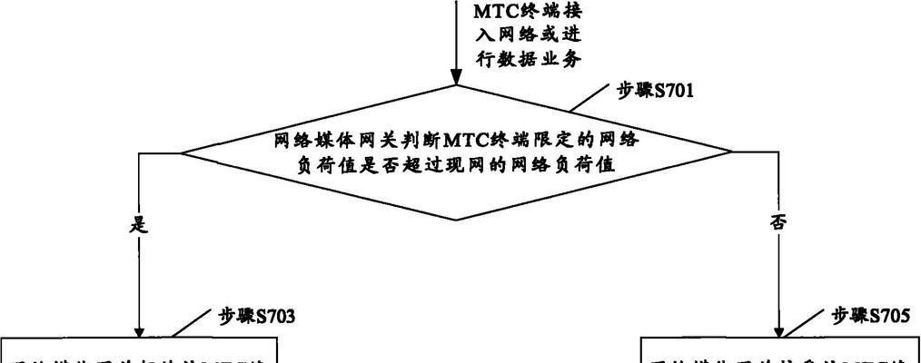 网关拔掉后无法上网如何解决？解决步骤是什么？