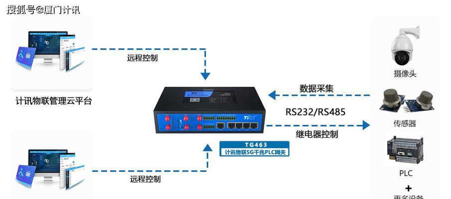 卧室中的网关设备有什么作用？