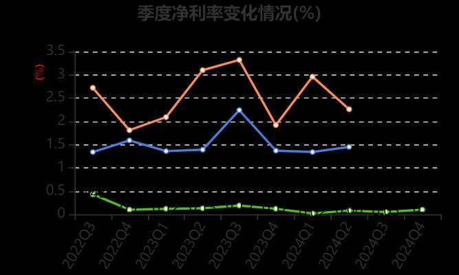 信创防火墙的利润空间如何？市场前景怎么样？