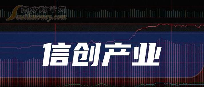 信创防火墙的利润空间如何？市场前景怎么样？