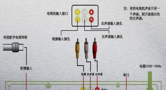 宽带电视机顶盒破解方法有哪些？